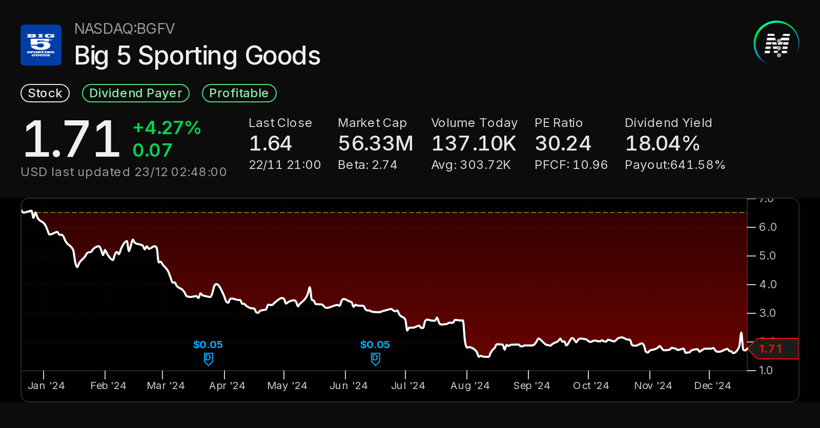 Big 5 online sporting goods stock