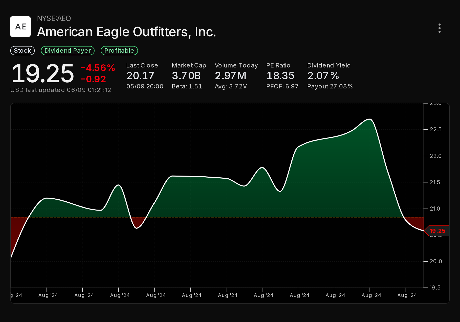 Abercrombie, American Eagle And Lululemon Lead Out Punchy Updates