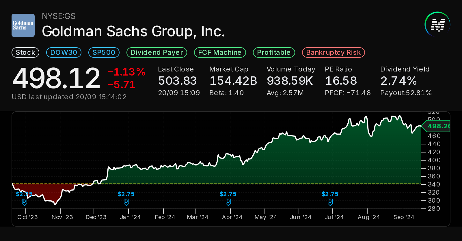 Philip Berlinski - Global Treasurer at Goldman Sachs